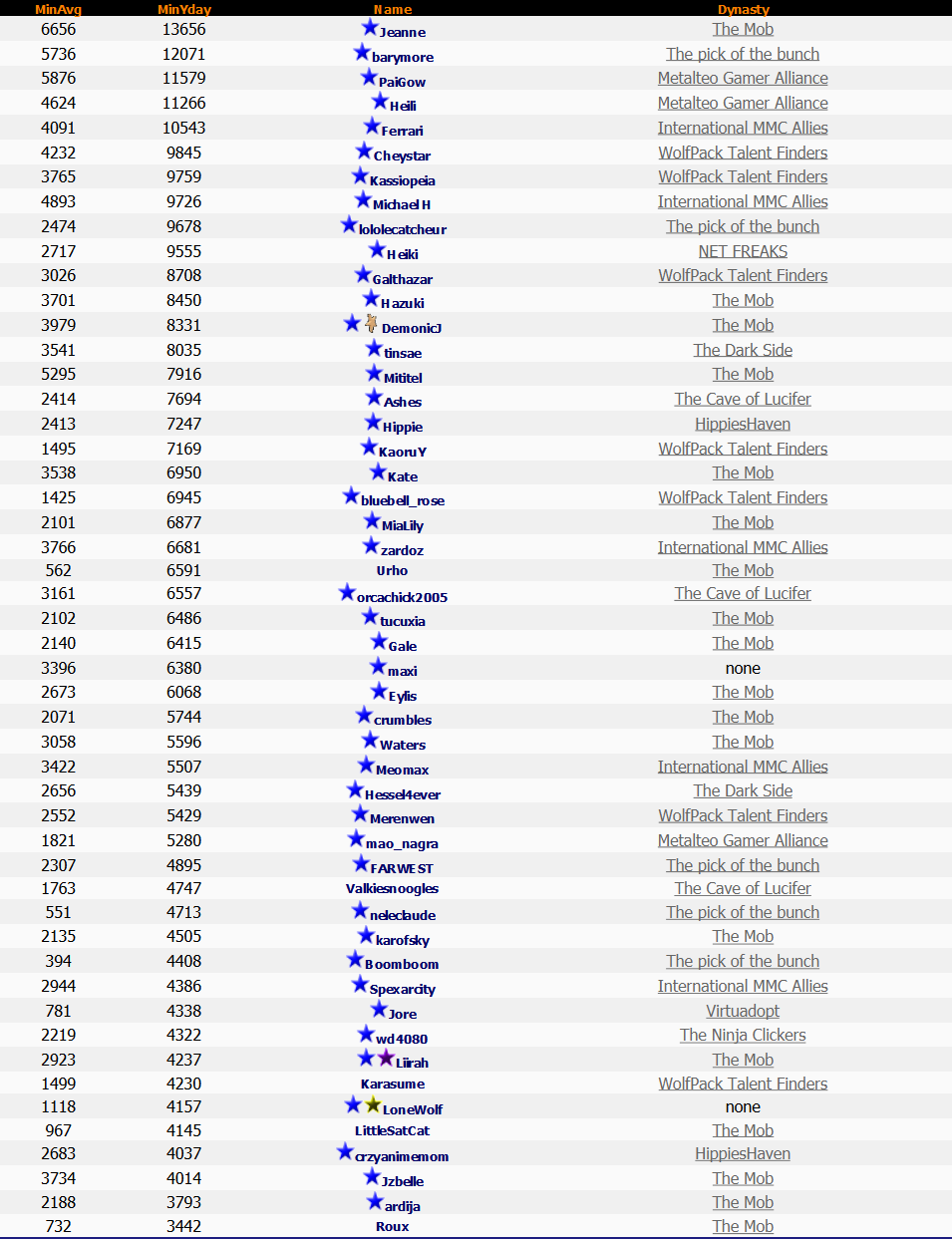 Lotto Legends 30th Sept 2013 Lotto Legends 30th Sept 2013