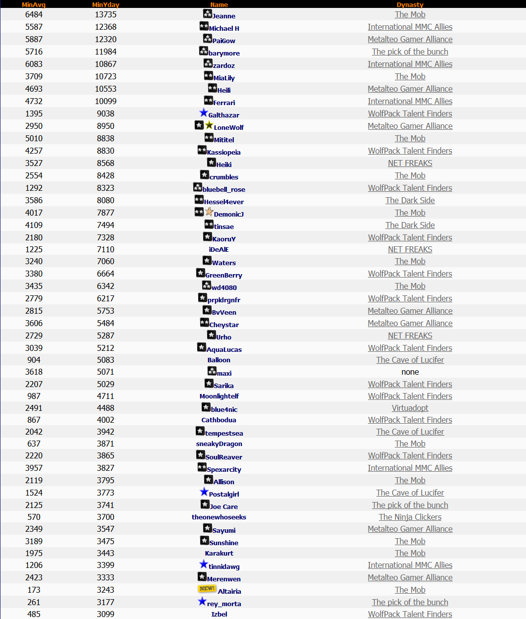 Top 50 Lotto 29th January 2014