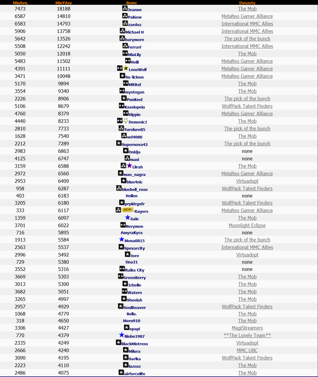 lotto Jackpot Legends 14/5/14
