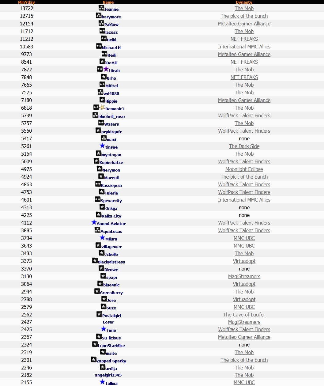 Top 50 Lotto 14th August 2014