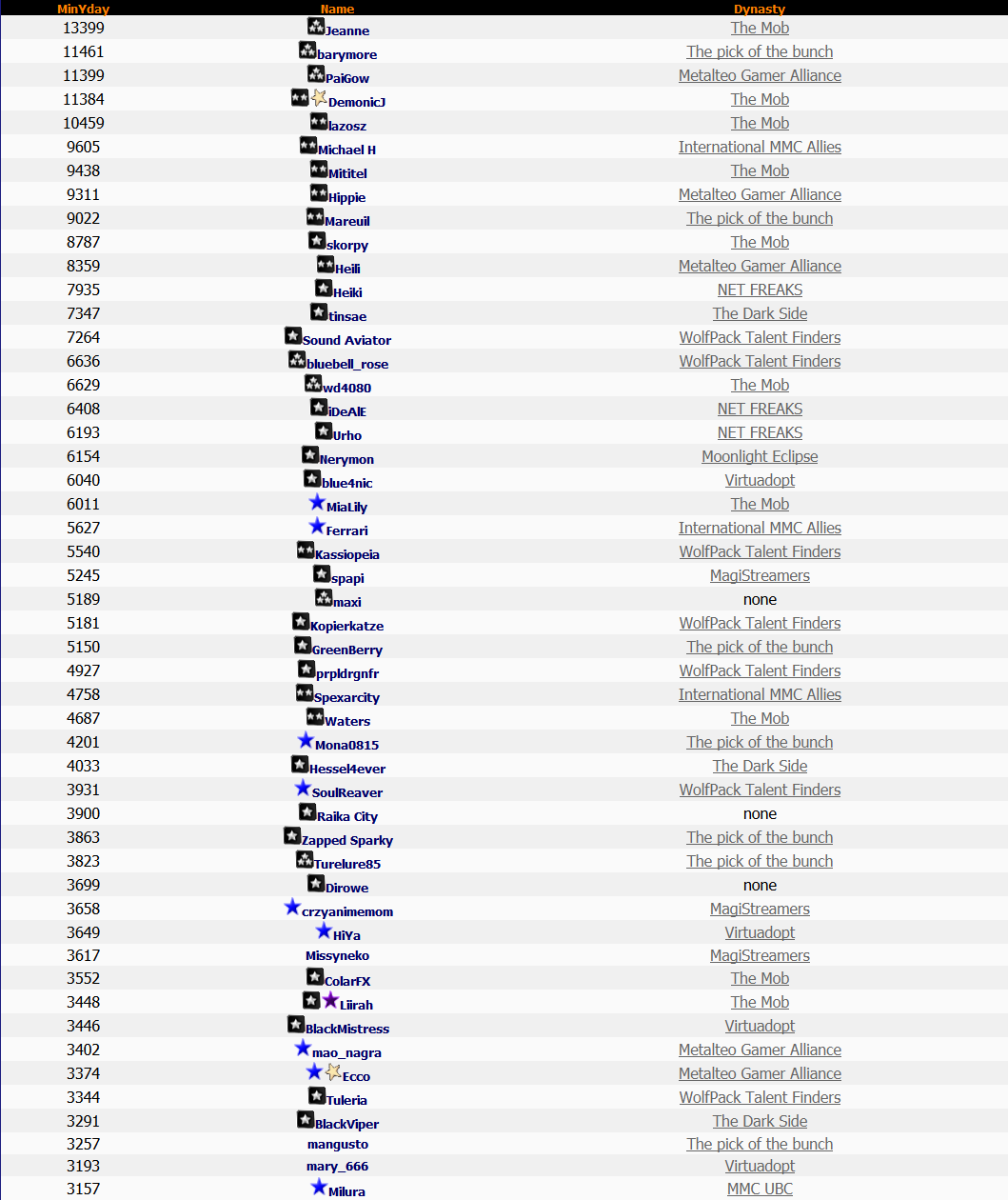 Top 50 Lotto 20th September 2014