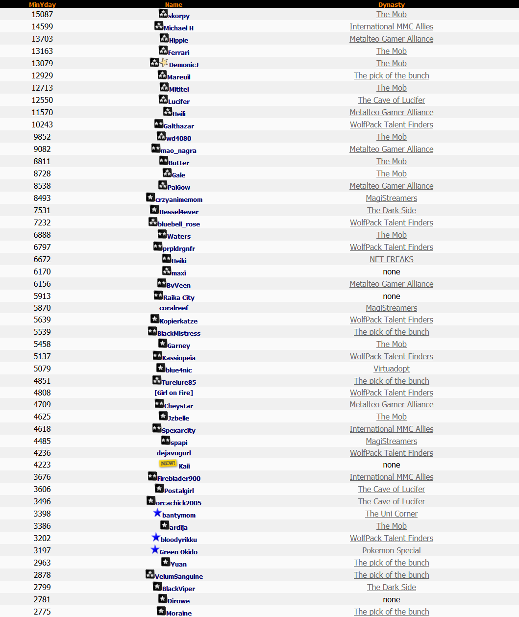 Top 50 Lotto 8th January 2015 Top 50 Lotto 8th January 2015