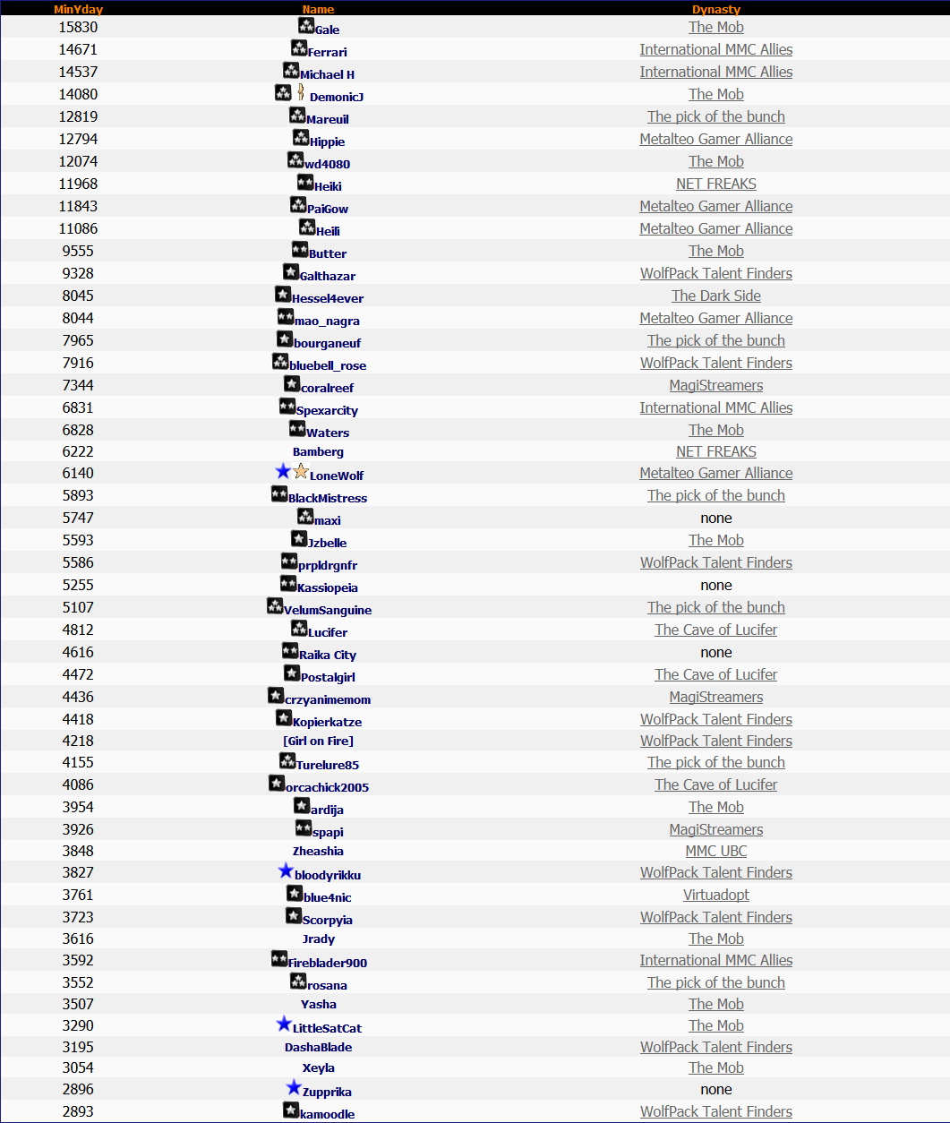 Top 50 Lotto 8th February 2015 Top 50 Lotto 8th February 2015