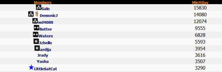 Top 10 Mobsters Lotto 8th February 2015 Top 10 Mobsters Lotto 8th February 2015